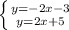 \left \{ {{y=-2x-3} \atop {y=2x+5}} \right.