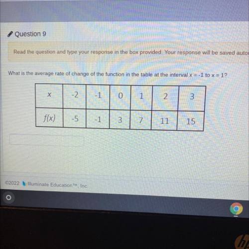 What is the average rate of change of the function in the table at the interval x = -1 to x = 1?