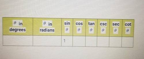 Complete the empty cells below with the correct valuesprecalc