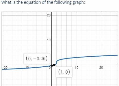 Please help (they need to be written in f(x) form)