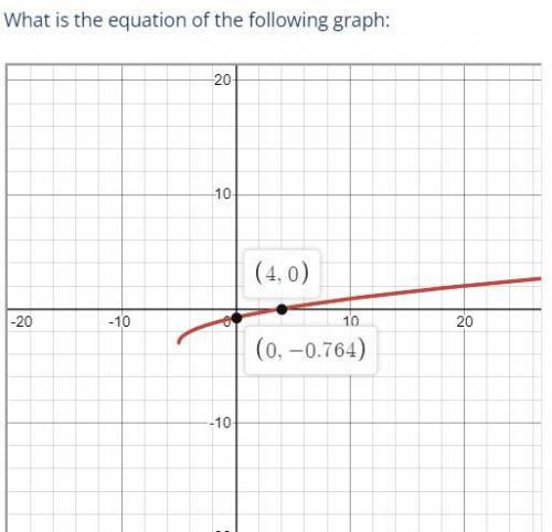 Please help (they need to be written in f(x) form)