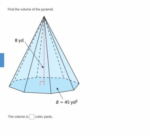 Find the volume of the pyramid.