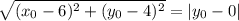 \sqrt{(x_0-6)^2+(y_0-4)^2}=|y_0-0|