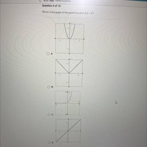 Question 4 of 10

Which is the graph of the parent function f(x) = x2?
O A.
.10
B.
O c.
OD.