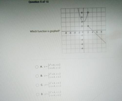 Question 5 of 10 8 en o 6 2 Which function is graphed? -8 6 6 8 - 2 0 2. 4 6 8 4 -6 8 22 O AY B. -