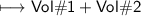 \qquad  \longmapsto\sf \sf{Vol  \#1 + Vol \#2}