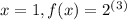 x = 1, f(x) = 2^(^3^)