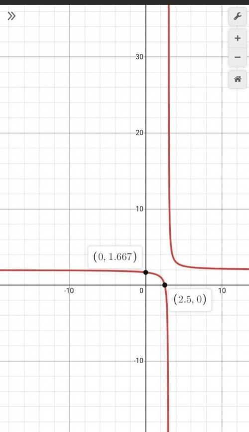 Rational function
g(x) = 1 / (x-3) +2
Find x and y intercepts 
Graph