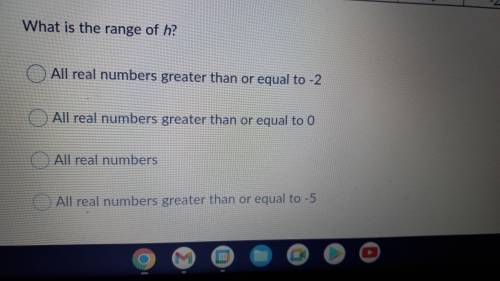 The table shows some ordered pairs that belong to project function H what is the range of H

PLEAS