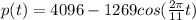 p(t) = 4096 - 1269cos(\frac{2\pi }{11} t)