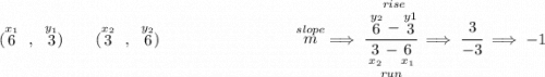 (\stackrel{x_1}{6}~,~\stackrel{y_1}{3})\qquad (\stackrel{x_2}{3}~,~\stackrel{y_2}{6}) ~\hfill \stackrel{slope}{m}\implies \cfrac{\stackrel{rise} {\stackrel{y_2}{6}-\stackrel{y1}{3}}}{\underset{run} {\underset{x_2}{3}-\underset{x_1}{6}}} \implies \cfrac{ 3 }{ -3 }\implies -1