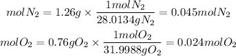 \begin{gathered} molN_2=1.26g\times\frac{1molN_2}{28.0134gN_2}=0.045molN_2 \\ molO_2=0.76gO_2\times\frac{1molO_2}{31.9988gO_2}=0.024molO_2 \end{gathered}